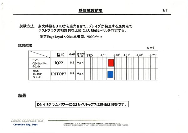 Densoプラグ警報 たぽブログ