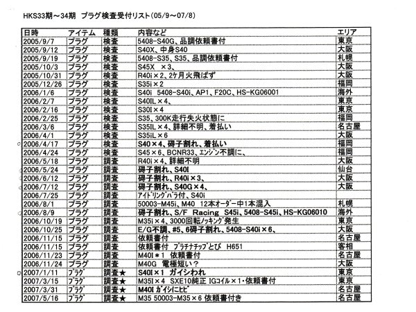 Densoプラグ警報 たぽブログ