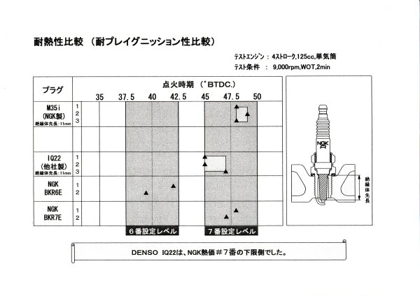 Densoプラグ警報 たぽブログ