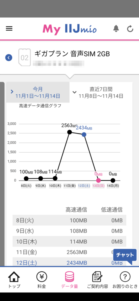 Day4・・・は、ネットで観戦