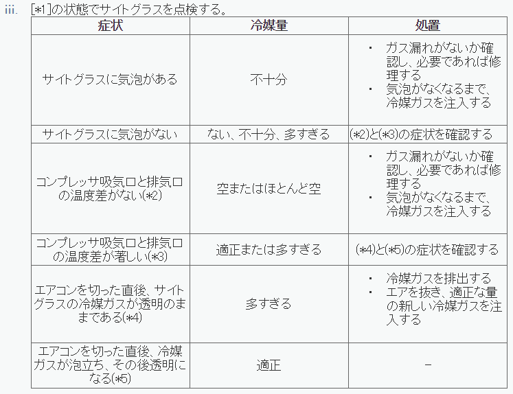 BRZのエアコン不調